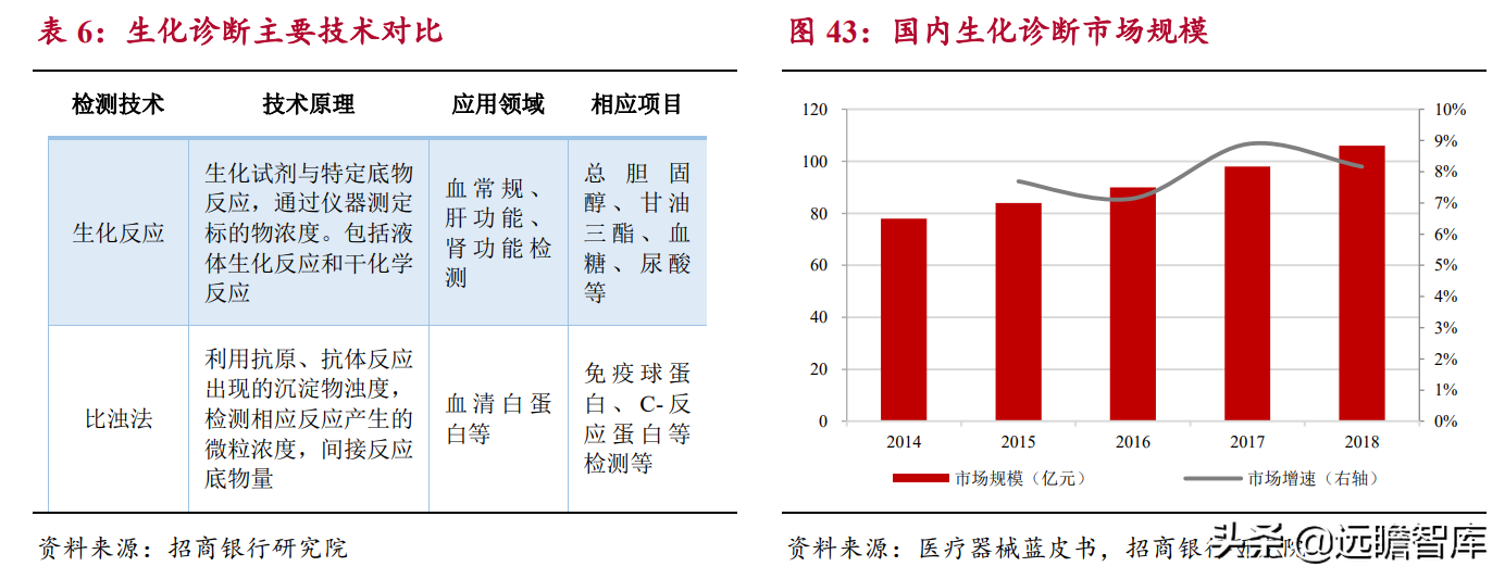 生物医药：国产器械崛起，进口替代及国际化是重要发展方向