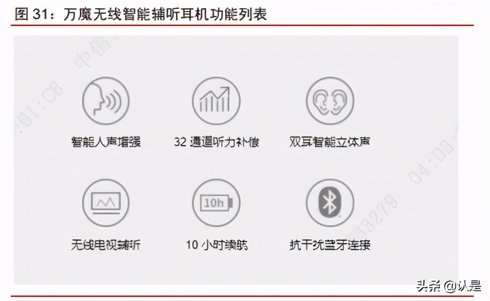 智能耳机产业研究报告：方兴未艾，迭代演进，安卓品牌加速渗透