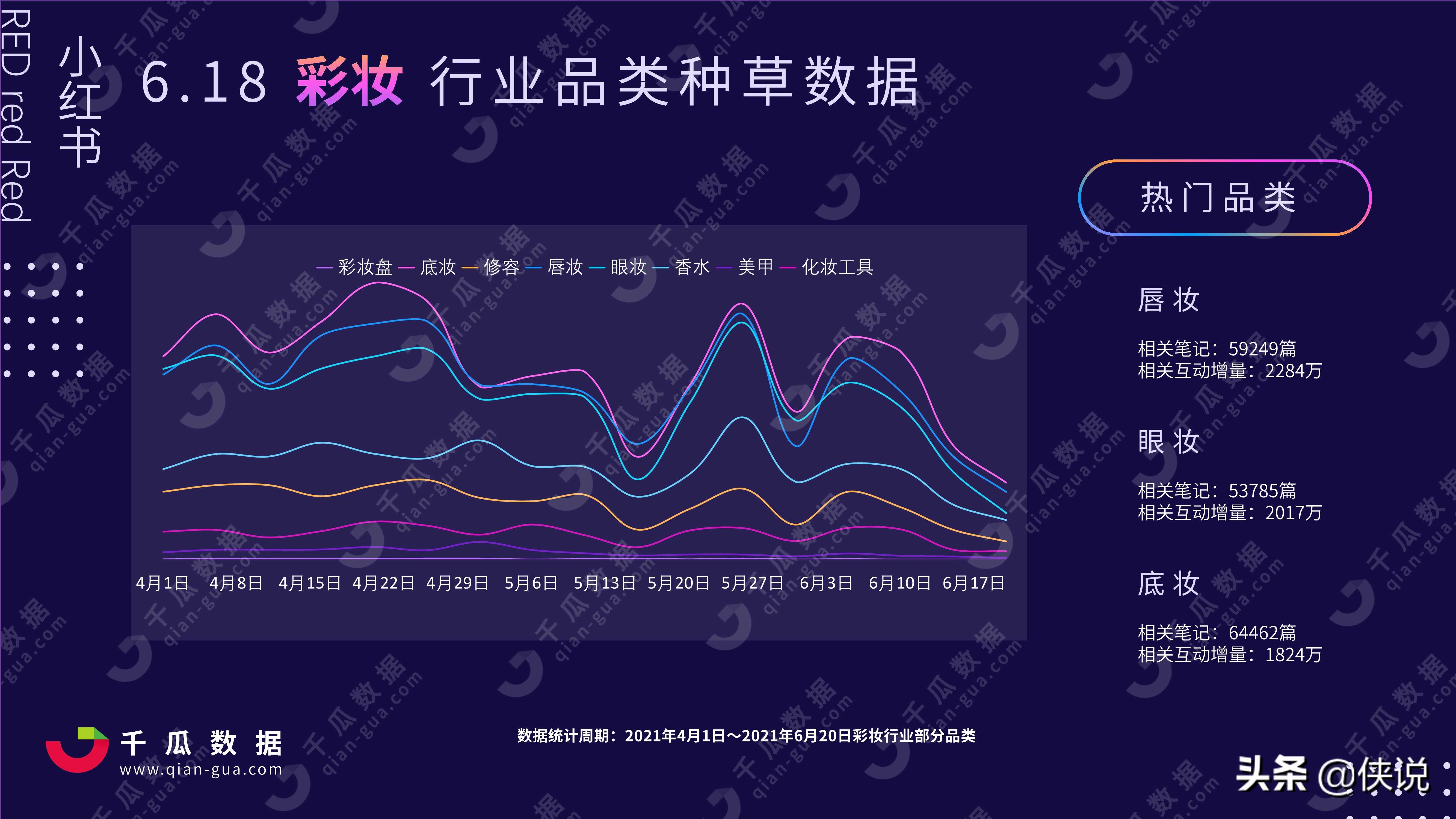 2021年小红书618行业投放分析报告（千瓜数据）