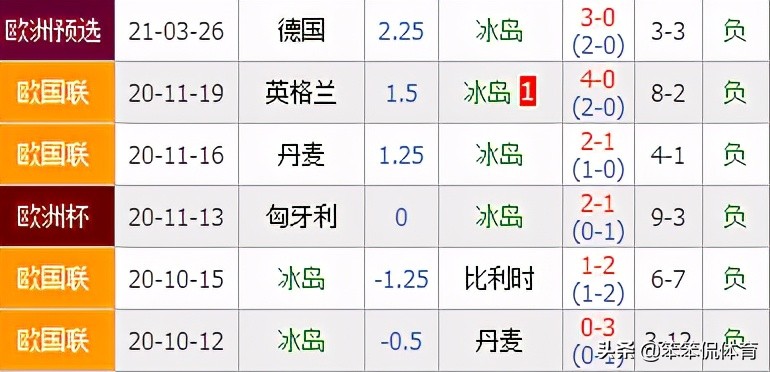 0-2！世预赛大冷，37万人口小国7连败，创74年耻辱纪录