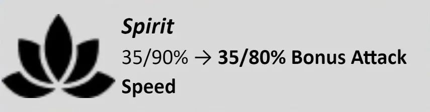 云顶之弈10.20来了，看看你的本命加强了没。