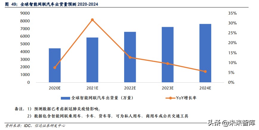 物联网AIoT产业研究：智能革命开启AIoT大时代