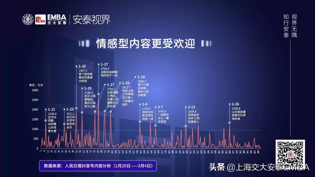 交大教授周颖：解码疫情下，“双轮驱动”模型