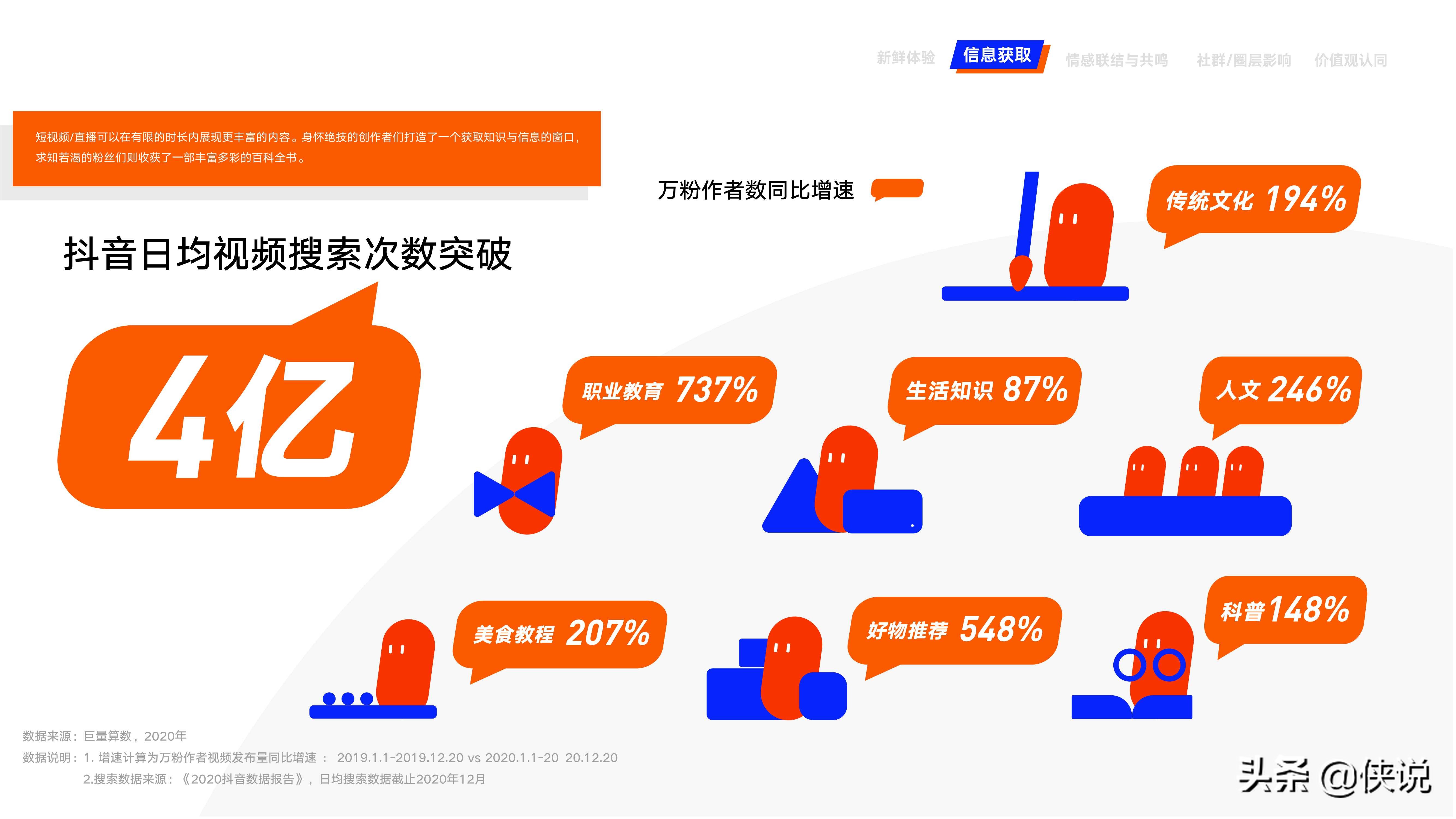 2020十大短视频内容价值观察