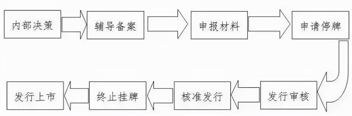 企业程序详解，文件编写及管理分析？