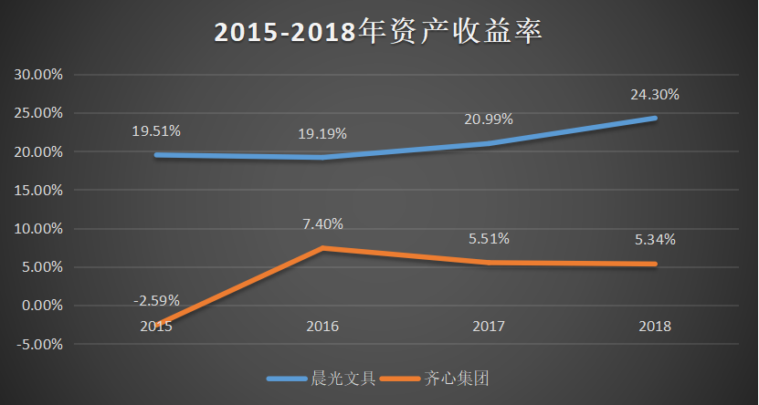 你和你的孩子都在用的晨光文具，到底是不是个好公司？