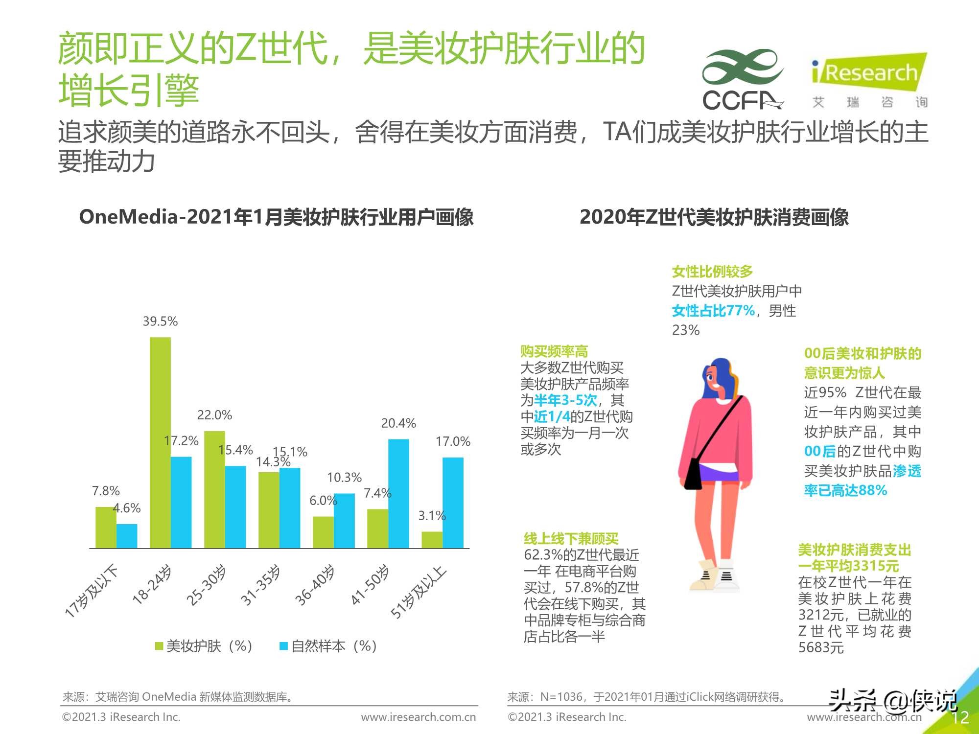 艾瑞咨询：2021年Z世代美妆护肤消费洞察报告