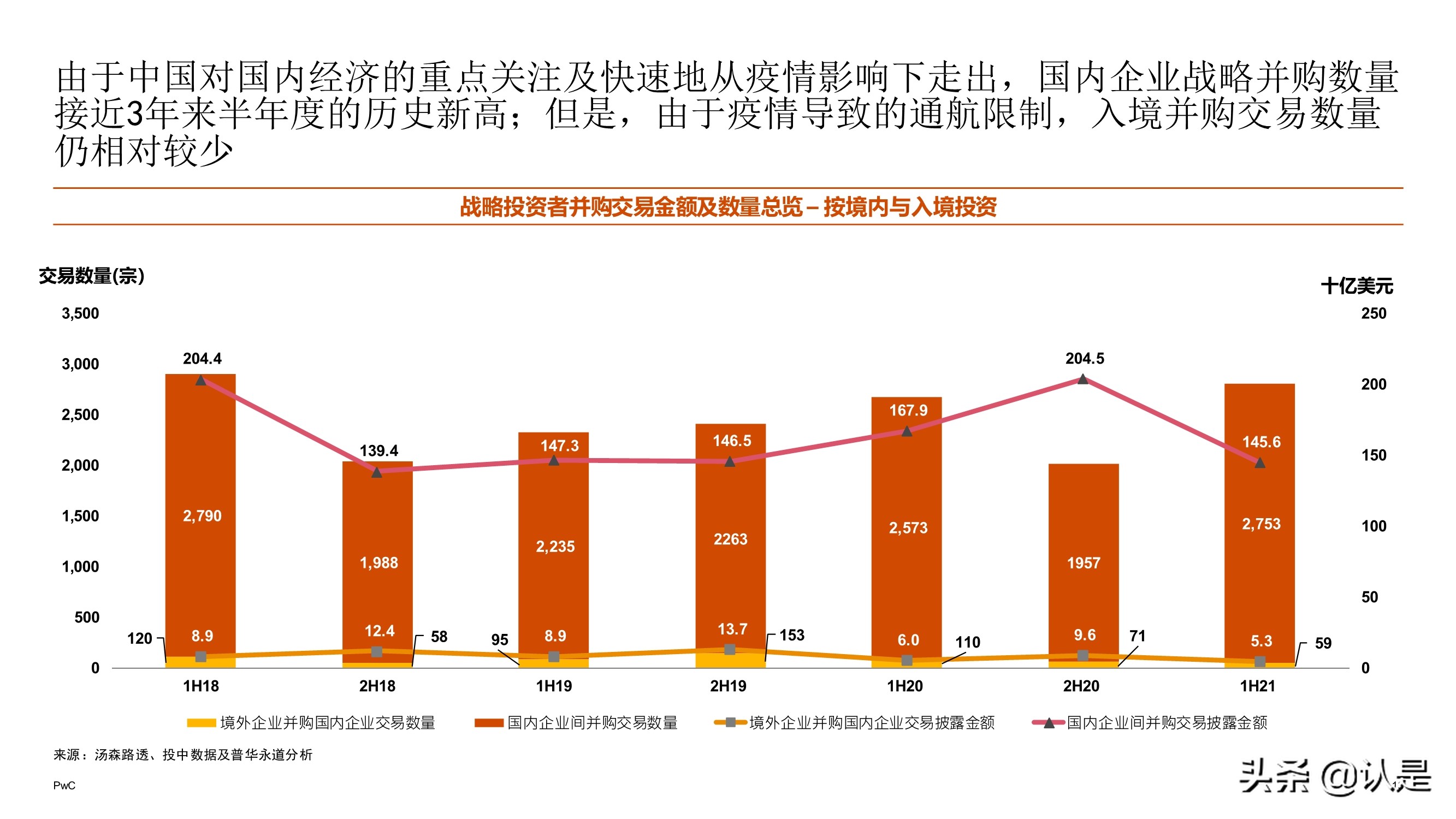 2021年上半年中国企业并购市场回顾与前瞻