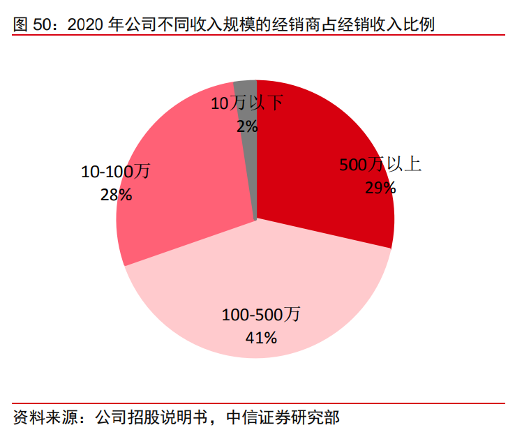 千味央厨投资价值分析报告：千滋百味，不忘厨心