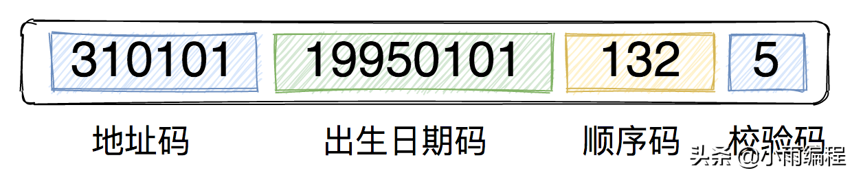 用Python写一个身份证号码校验工具