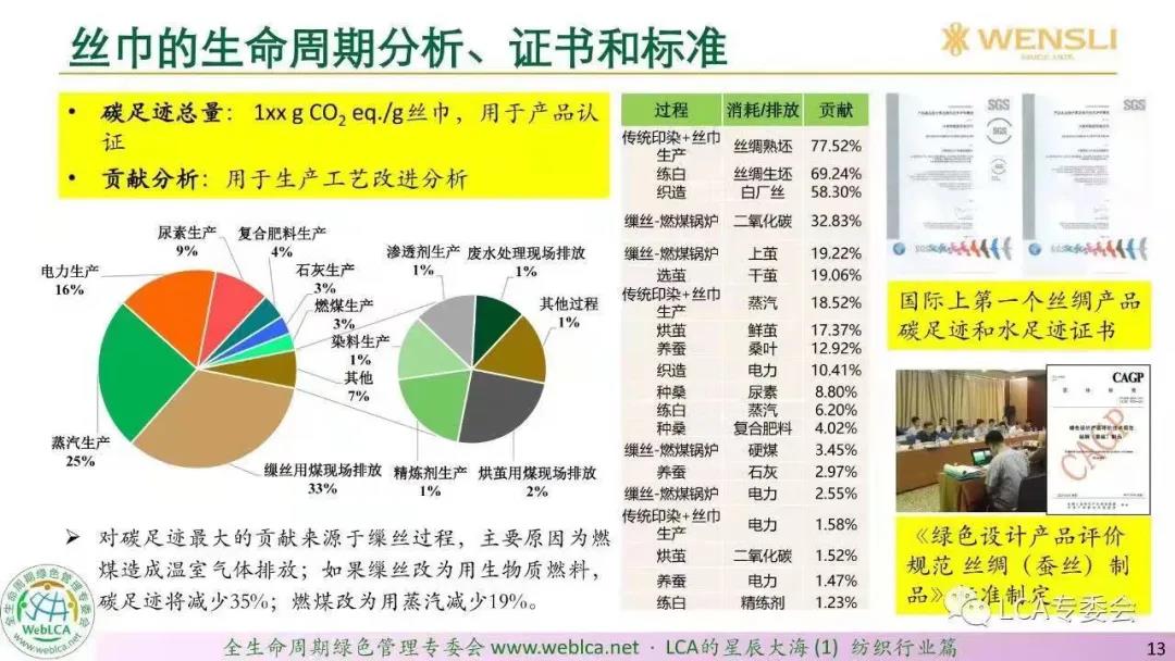 不惧绿色贸易壁垒 上海金堂绿色技术助力纺织印染行业“减碳”