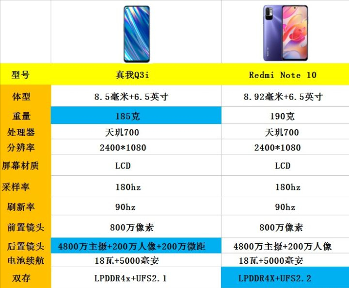 2021年8月份购机：高性价比手机推荐，18款1500元左右手机推荐