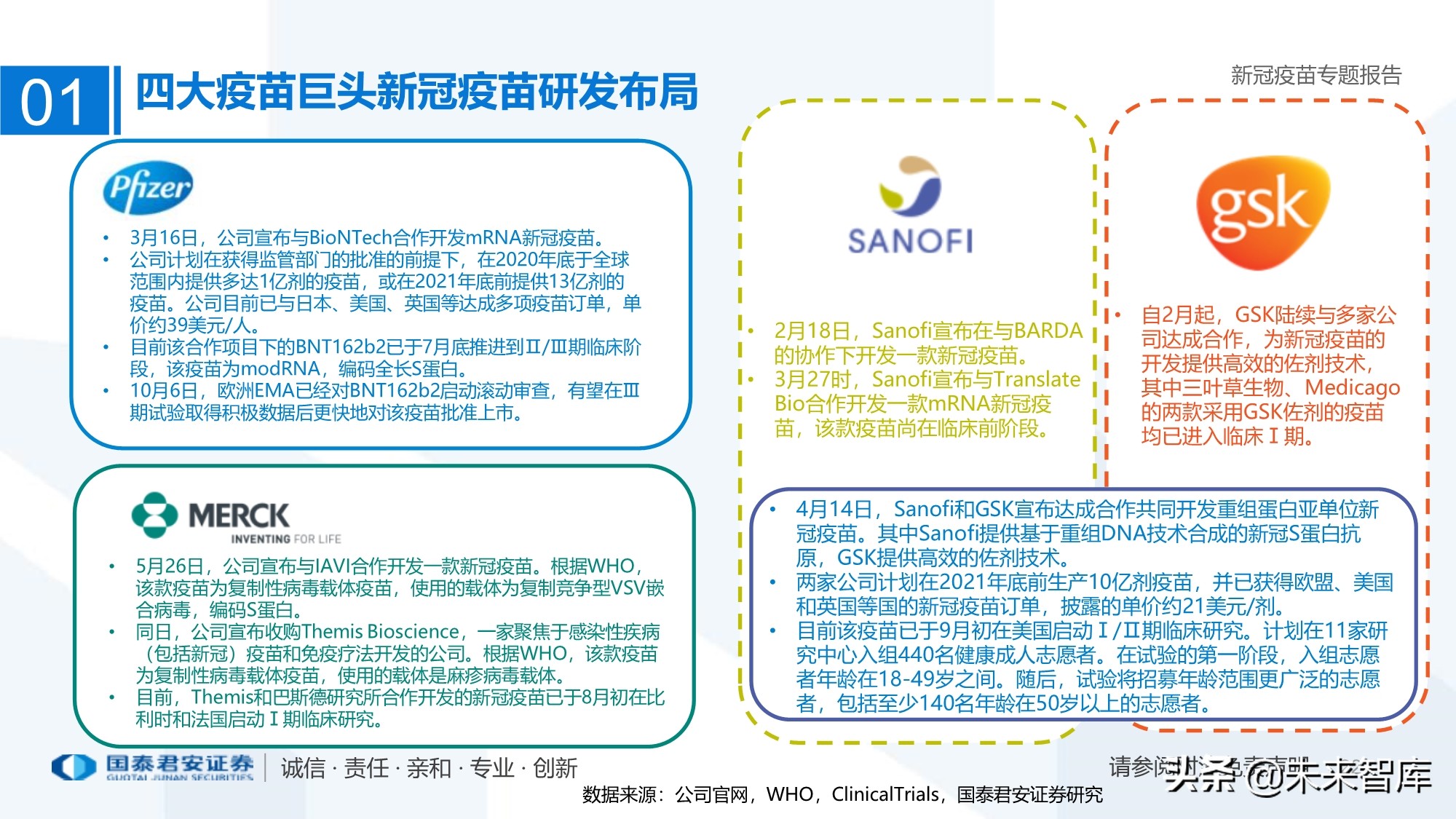 疫苗行业专题报告：新冠疫苗加速研发，曙光已现