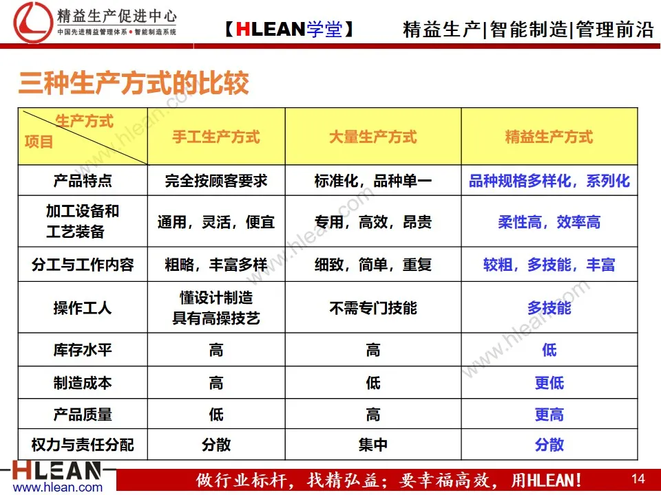 「精益学堂」精益生产概论（上篇）