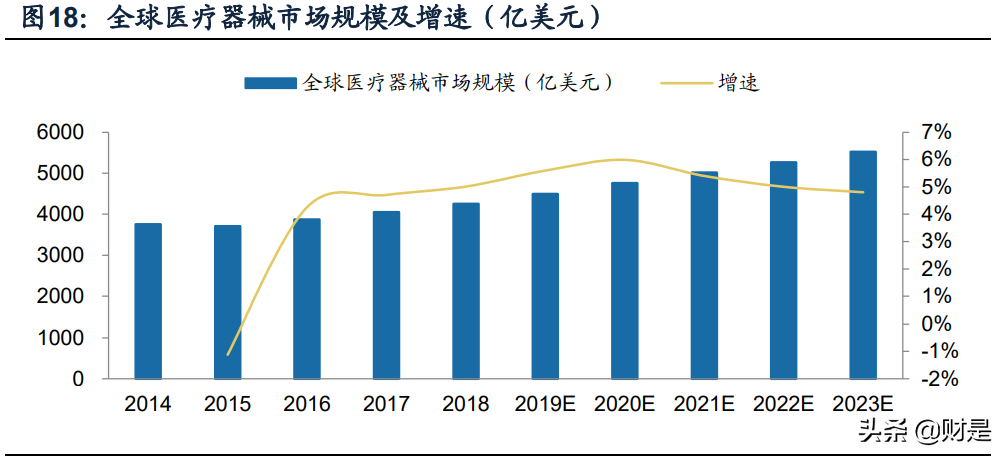 复星医药专题研究报告：自研与BD并重，加速创新转型