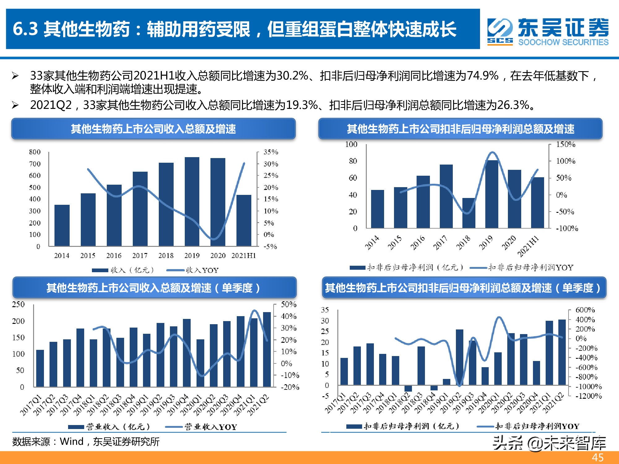医药行业2021年半年报总结报告：医药分化加剧，CXO仍为皇冠明珠