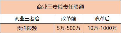 综合改革后的车险有哪些变化？想了解的话就一起来看看吧