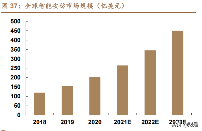 宇瞳光学专题报告：消费业务放量朝阳将出，车载光学业务东风渐起