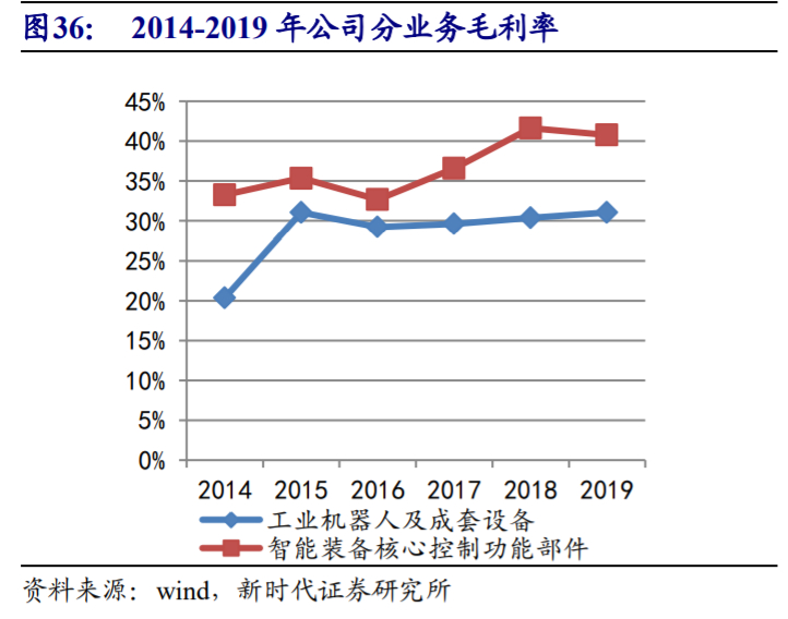 埃斯顿深度解析：向世界机器人巨头进发