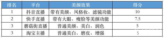 9大热门直播平台的对比，根据具体情况选择属于你的平台