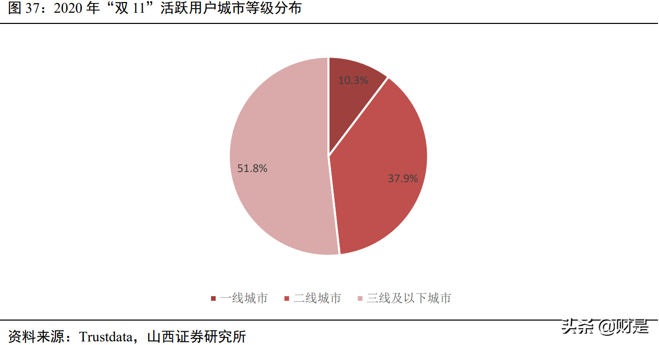 顺丰控股深度解析：顺势而为，羽翼渐丰