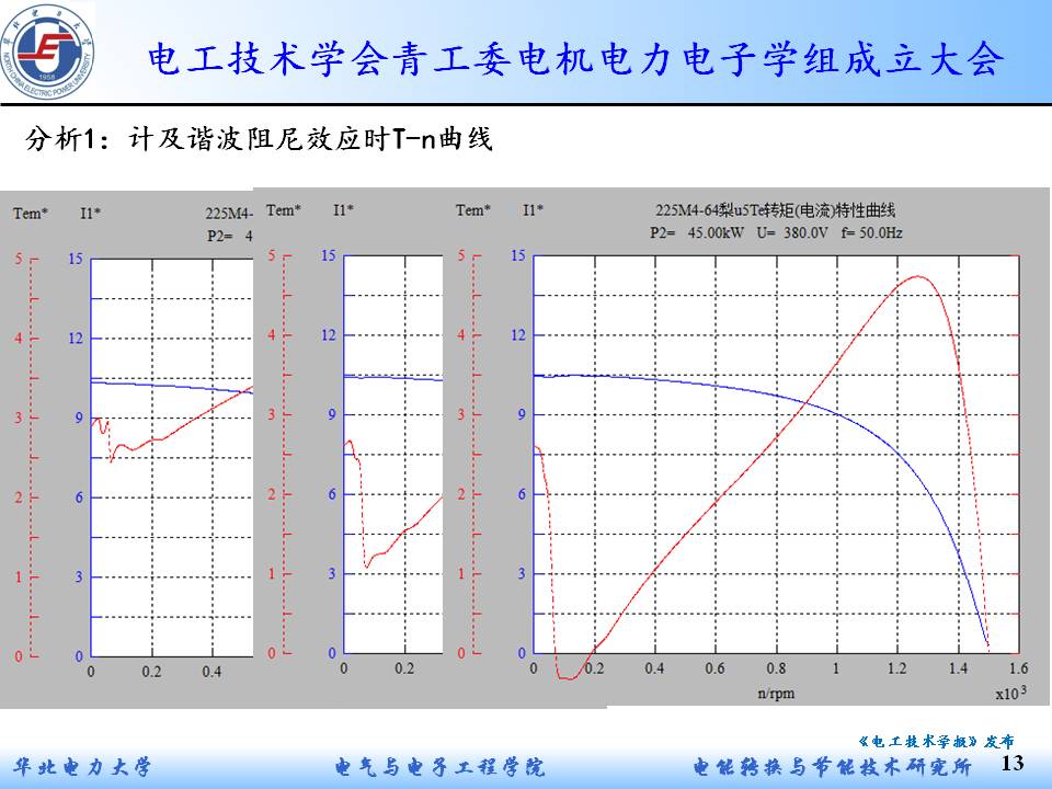 华电赵海森副教授：复杂谐波下感应电机的附加损耗及非常规振动