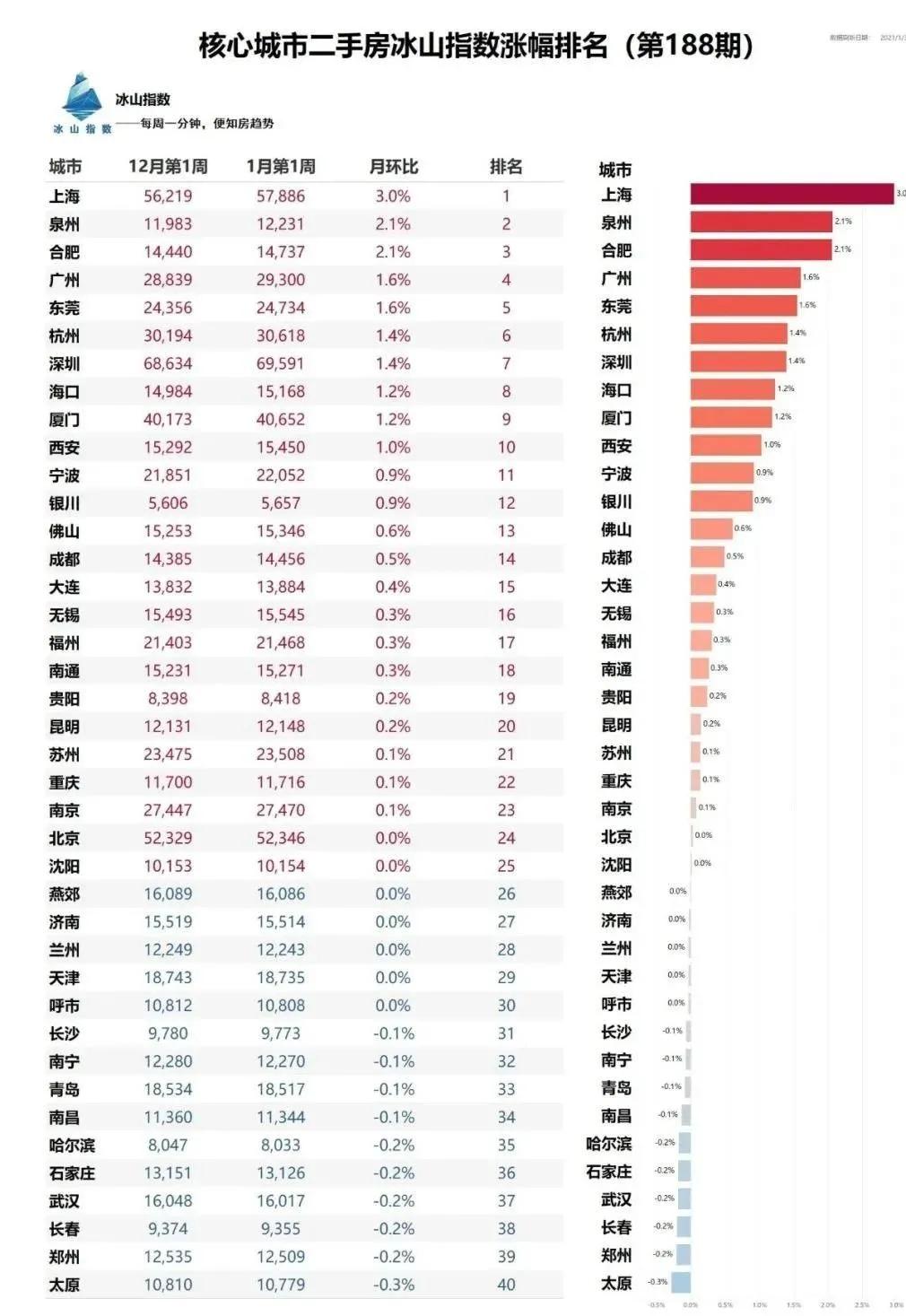 2021年，房价还得涨