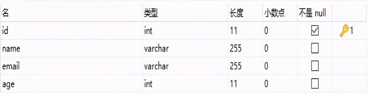 一个实战案例带你快速入门MyBatis框架