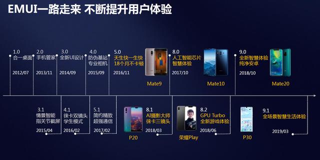 EMUI10新特点再曝出！全情景感受步入物联网时期