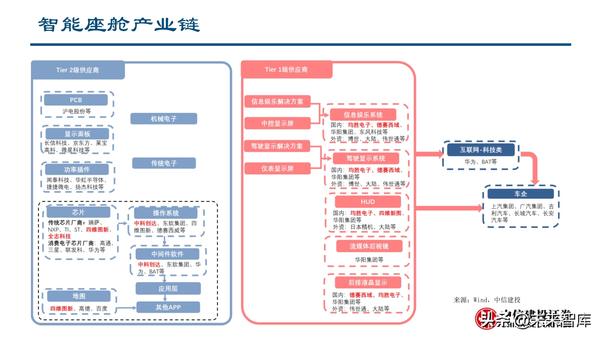 智能汽车行业深度报告：全球供应链重塑，智能汽车产业链崛起