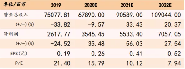 TCL科技（000100）（投资者必看）多重利好加持下