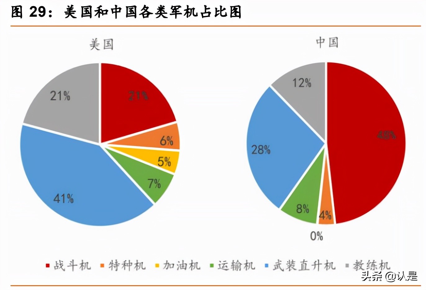 智明达专题报告：军用嵌入式计算机龙头，未来上升动力强劲