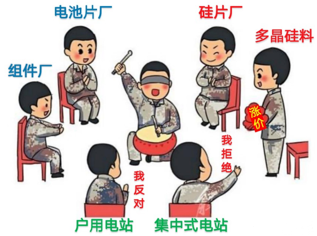 光伏争霸赛：硅料涨价引发的行业剧震，即将惨烈结束