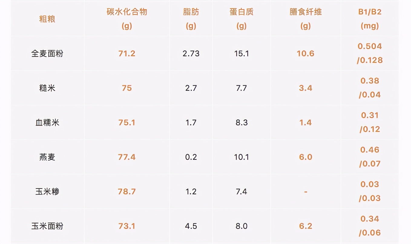 都叫主食，原来这么多不一样