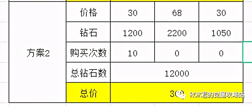 万国觉醒丨每日君坦&K4相关&充值礼包