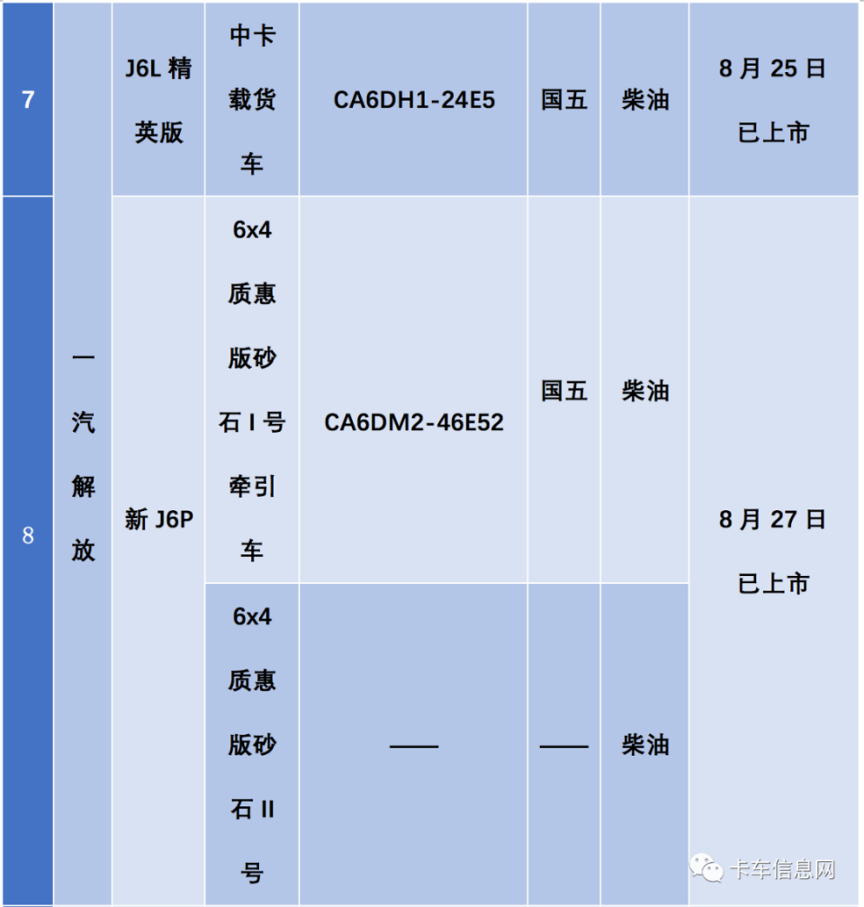 多款中重卡新车上市时间表曝光！个个身怀绝技、值得期待