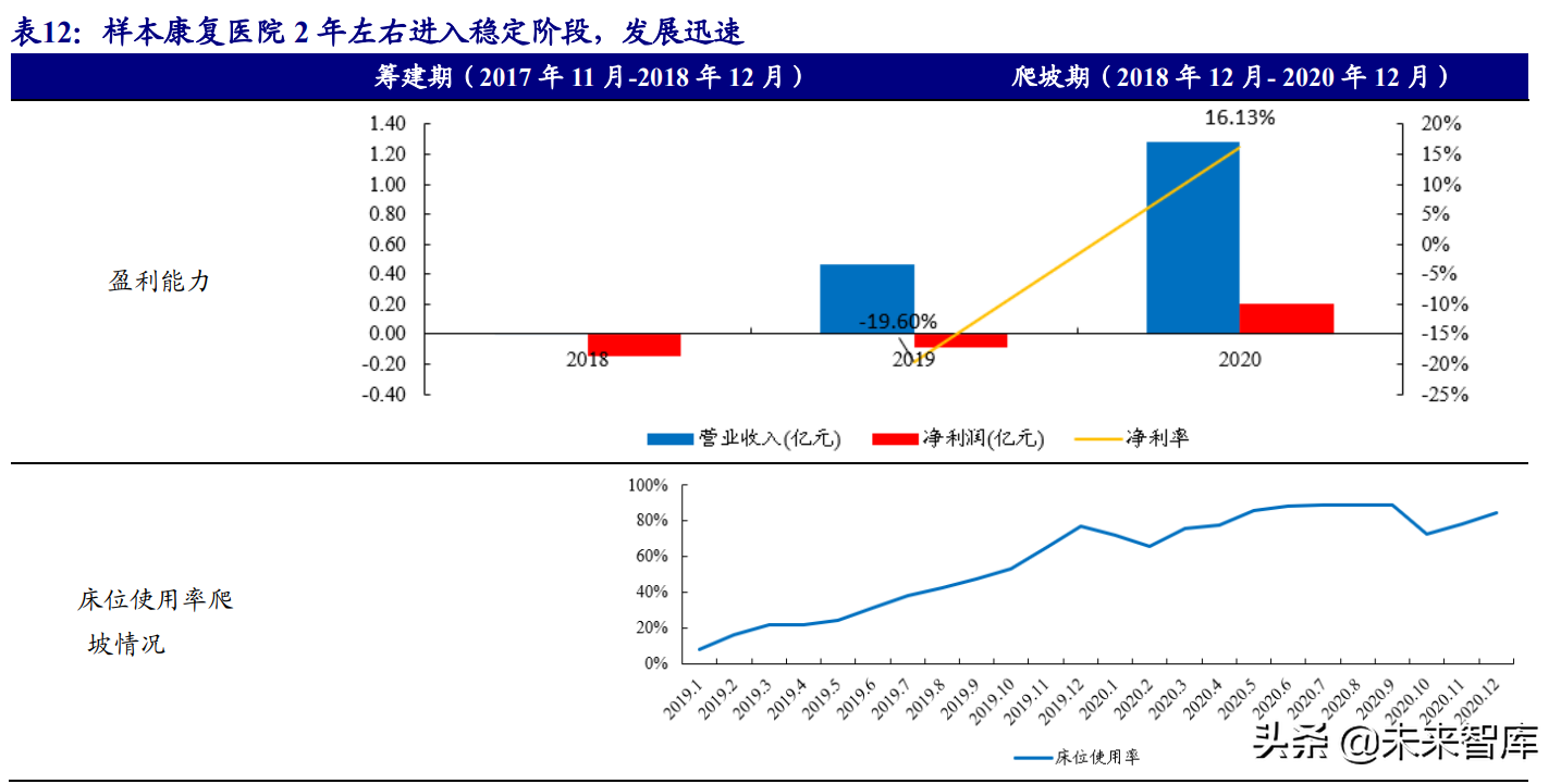 康复医疗行业深度报告：政策+需求双轮驱动下的优质赛道