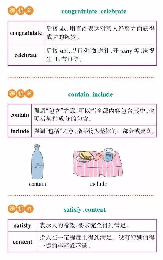高一高二高三的学生注意！163组重点常考易混词汇辨析汇总