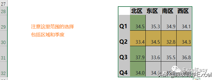 Excel高级图表分享—3D数据表