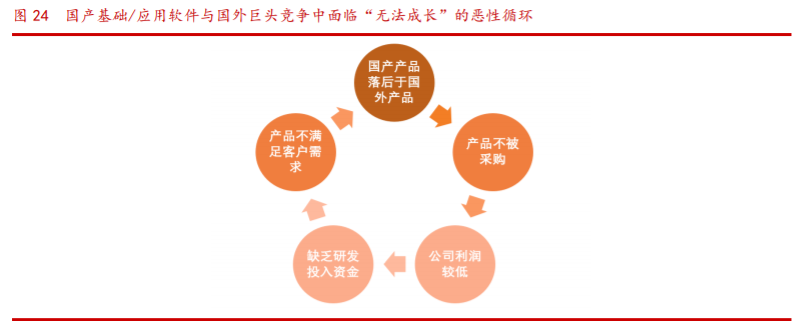 福昕软件投资价值分析：PDF的中国名片，力争全球领先