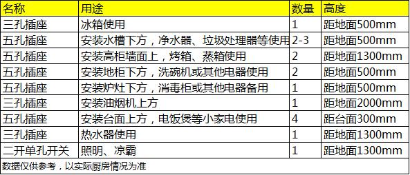 厨房装修注意7个要点，打造一个好看又实用的厨房