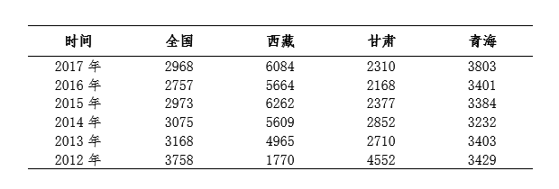 牦牛产业算大账：育肥环节最赚钱，单头利润近3000元