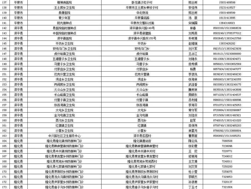 又增1例！广州17岁走读生确诊｜增至421家！石家庄市新冠病毒疫苗最新接种单位名单来了