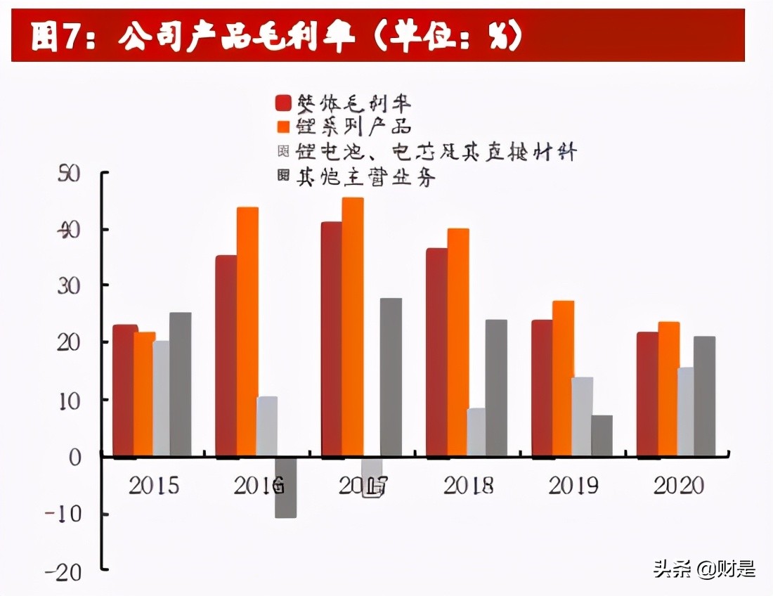 赣锋锂业深度解析：锂业龙头，受益行业大周期