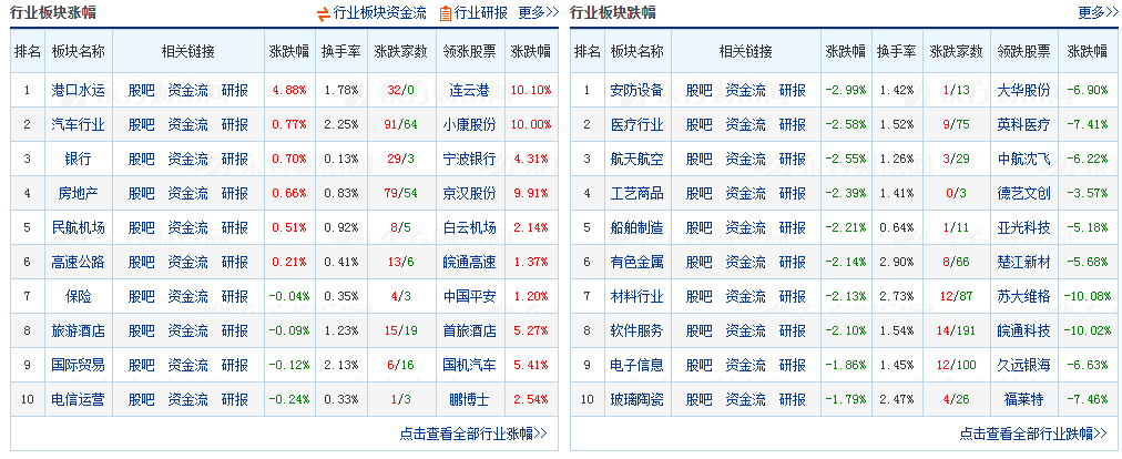 老刘理财11月17日基金操作：医药继续回调，该如何应对？