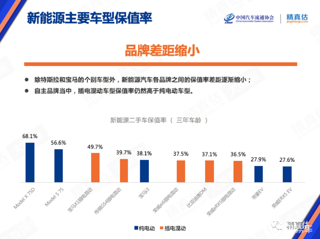 蔚来拟投入30亿，新能源汽车能玩转二手车市场吗？