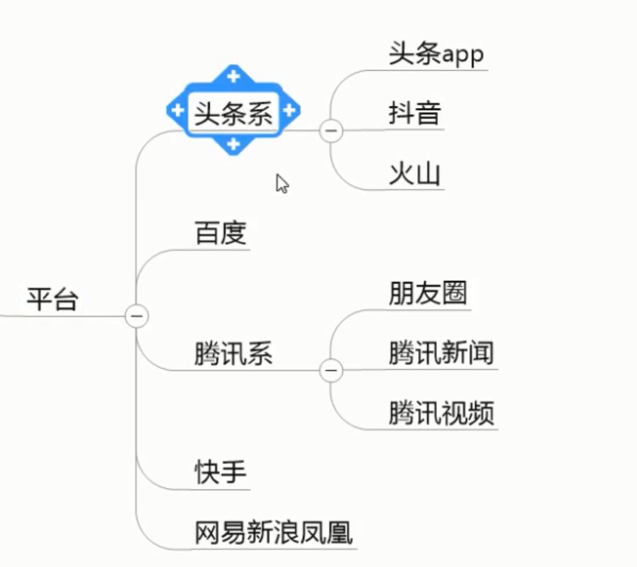 信息流重中之重，分析人群画像的方法