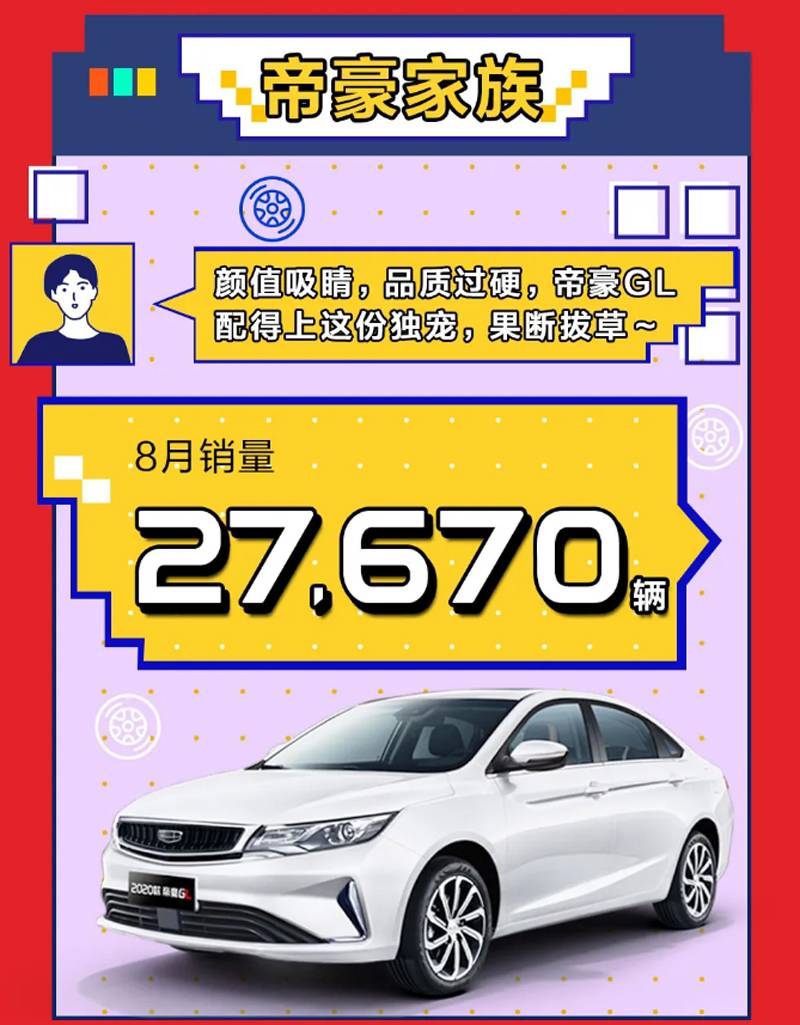 吉利8月销量破11万，领克同比增56%，总销量将破千万