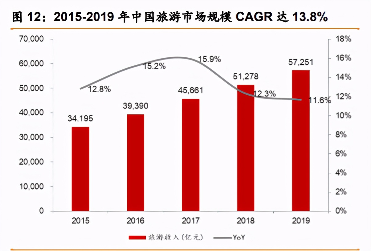 华侨城A深度解析：产品迭代资源上量，文旅巨头再出发
