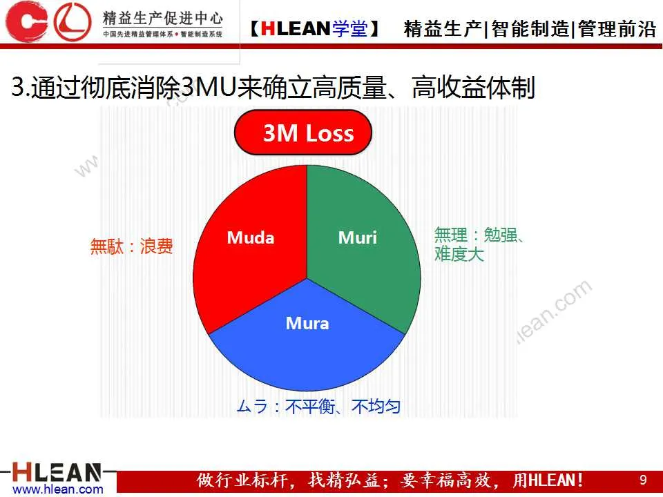 「精益学堂」图解丰田生产方式（第一章）